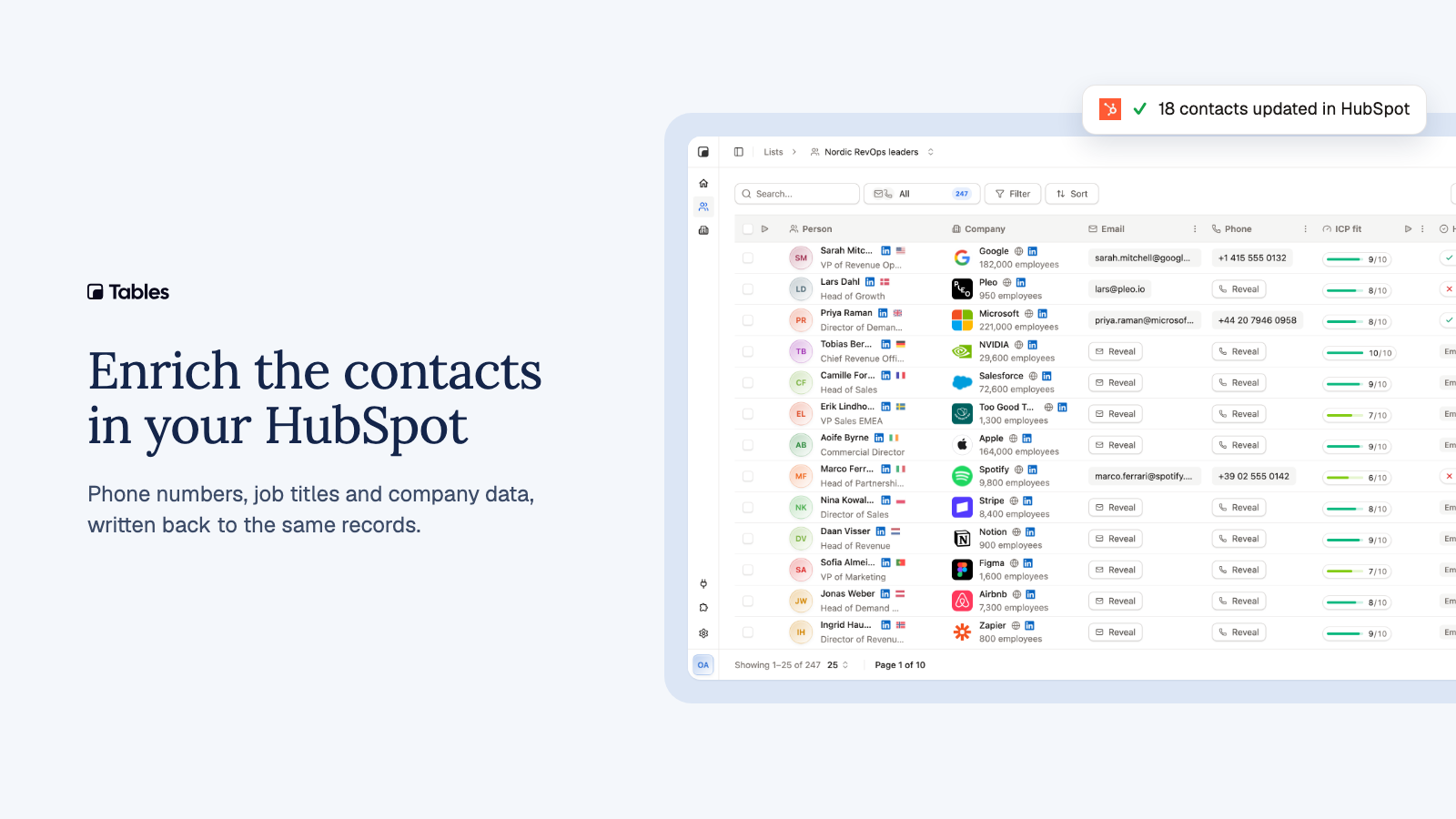 Tables list of enriched HubSpot contacts, with a confirmation that 18 contacts were updated in HubSpot